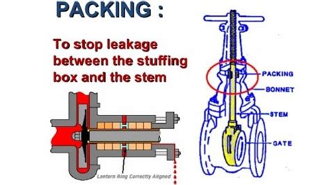 fix leaking valve stem|How To Fix A Leaking Valve Stem (Methods)